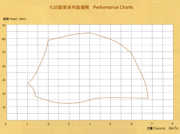 工業(yè)蒸汽鍋爐給水泵,雙吸水平中開式離心泵,湖南湖一泵業(yè)有限公司